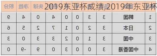 2019东亚杯成绩,2019年东亚杯