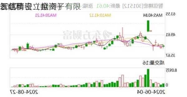 智信精密：拟
200万
于越南设立全资子
智信精密（越南）有限
