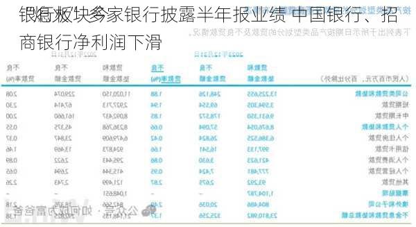 银行板块今
“熄火” 多家银行披露半年报业绩 中国银行、招商银行净利润下滑