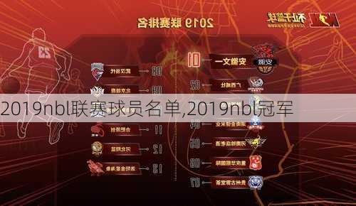 2019nbl联赛球员名单,2019nbl冠军