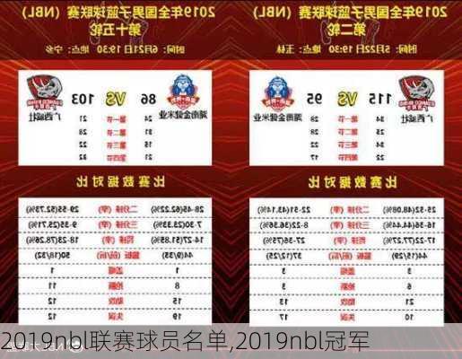 2019nbl联赛球员名单,2019nbl冠军