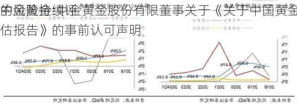 中金黄金:中金黄金股份有限董事关于《关于中国黄金集团财务有限
的风险持续评估报告》的事前认可声明