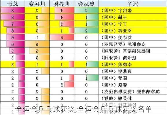 全运会乒乓球获奖,全运会乒乓球获奖名单