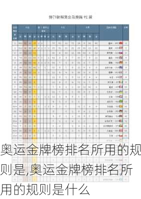 奥运金牌榜排名所用的规则是,奥运金牌榜排名所用的规则是什么