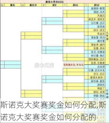 斯诺克大奖赛奖金如何分配,斯诺克大奖赛奖金如何分配的