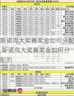 斯诺克大奖赛奖金如何分配,斯诺克大奖赛奖金如何分配的