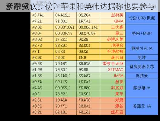 紧跟微软步伐？苹果和英伟达据称也要参与
新融资