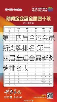 第十四届全运会最新奖牌排名,第十四届全运会最新奖牌排名表