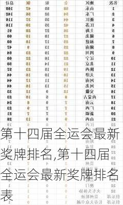 第十四届全运会最新奖牌排名,第十四届全运会最新奖牌排名表