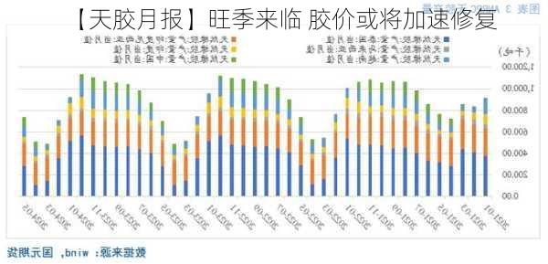 【天胶月报】旺季来临 胶价或将加速修复