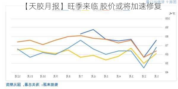 【天胶月报】旺季来临 胶价或将加速修复