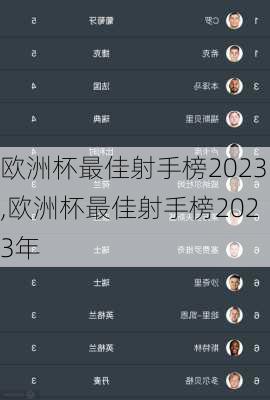 欧洲杯最佳射手榜2023,欧洲杯最佳射手榜2023年