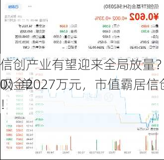 信创产业有望迎来全局放量？信创ETF基金（562030）单
吸金2027万元，市值霸居信创竞品ETF首位！