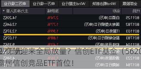 信创产业有望迎来全局放量？信创ETF基金（562030）单
吸金2027万元，市值霸居信创竞品ETF首位！