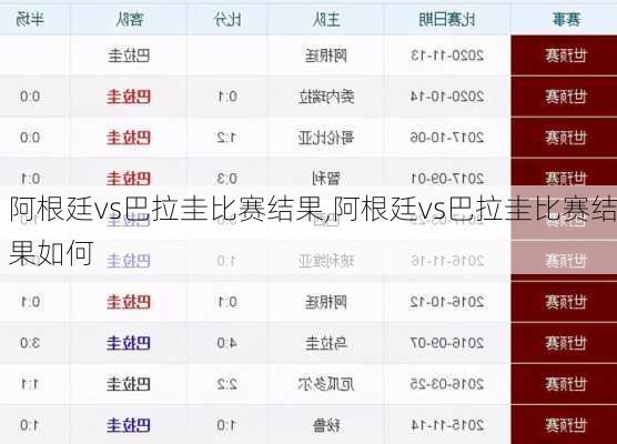 阿根廷vs巴拉圭比赛结果,阿根廷vs巴拉圭比赛结果如何