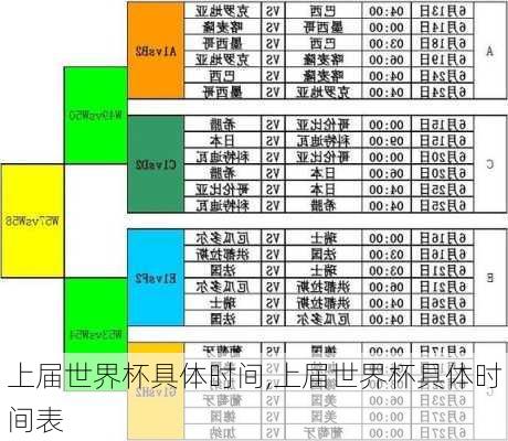 上届世界杯具体时间,上届世界杯具体时间表