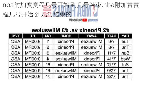 nba附加赛赛程几号开始 到几号结束,nba附加赛赛程几号开始 到几号结束的