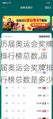 历届奥运会奖牌排行榜总数,历届奥运会奖牌排行榜总数是多少