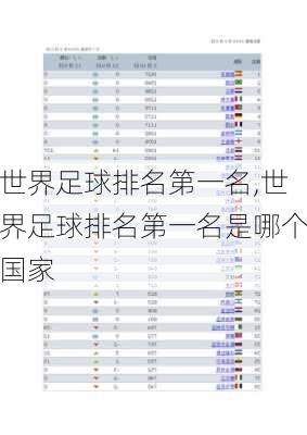 世界足球排名第一名,世界足球排名第一名是哪个国家