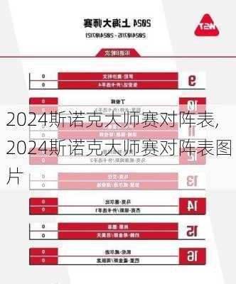 2024斯诺克大师赛对阵表,2024斯诺克大师赛对阵表图片