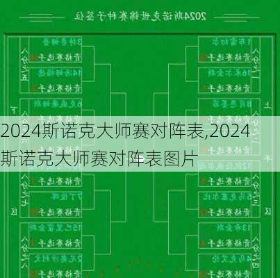 2024斯诺克大师赛对阵表,2024斯诺克大师赛对阵表图片