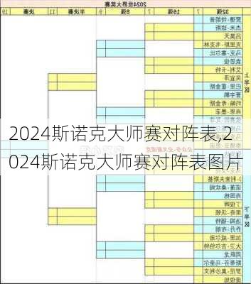 2024斯诺克大师赛对阵表,2024斯诺克大师赛对阵表图片