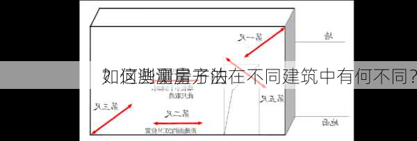 如何测量房子的
？这些测量方法在不同建筑中有何不同？