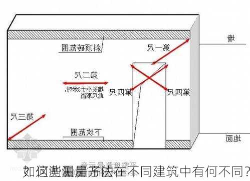 如何测量房子的
？这些测量方法在不同建筑中有何不同？