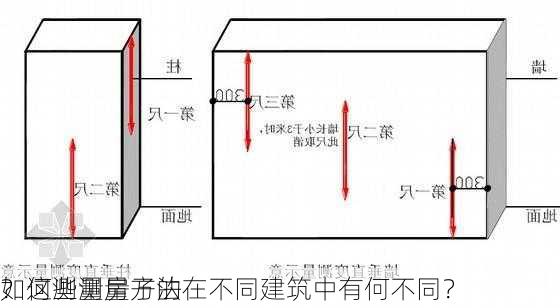 如何测量房子的
？这些测量方法在不同建筑中有何不同？