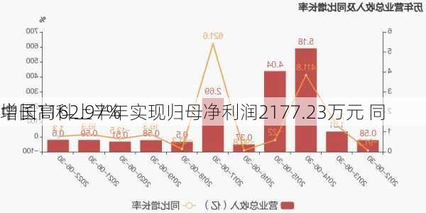 中国高科上半年实现归母净利润2177.23万元 同
增长1162.97%