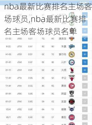 nba最新比赛排名主场客场球员,nba最新比赛排名主场客场球员名单