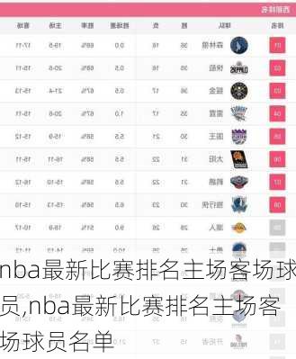 nba最新比赛排名主场客场球员,nba最新比赛排名主场客场球员名单