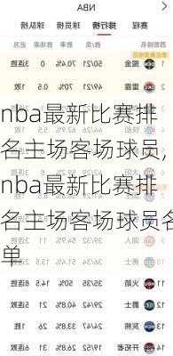 nba最新比赛排名主场客场球员,nba最新比赛排名主场客场球员名单