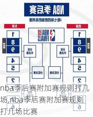 nba季后赛附加赛规则打几场,nba季后赛附加赛规则打几场比赛