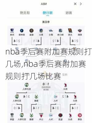 nba季后赛附加赛规则打几场,nba季后赛附加赛规则打几场比赛