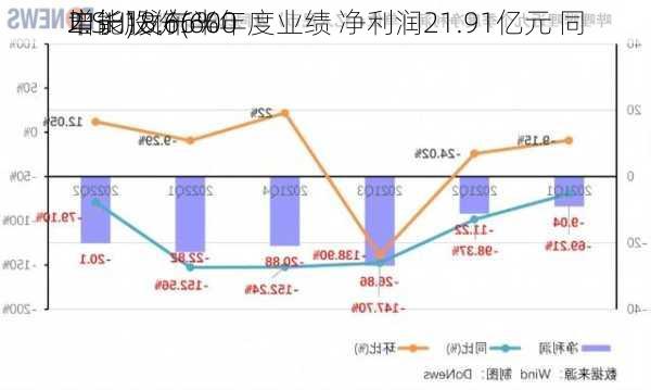 申能股份(600
2.SH)发布半年度业绩 净利润21.91亿元 同
增长18.66%