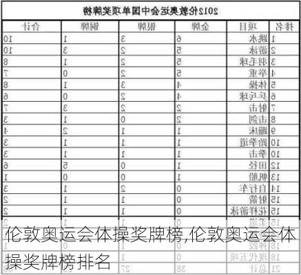 伦敦奥运会体操奖牌榜,伦敦奥运会体操奖牌榜排名