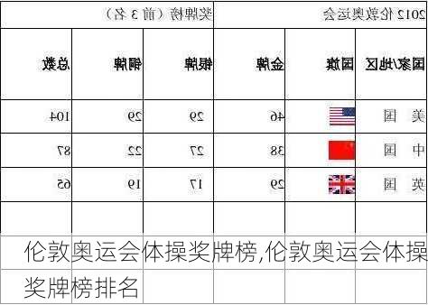 伦敦奥运会体操奖牌榜,伦敦奥运会体操奖牌榜排名