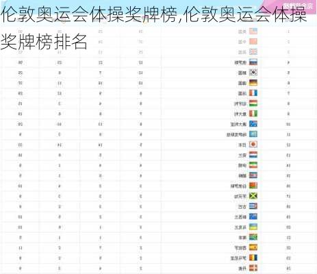 伦敦奥运会体操奖牌榜,伦敦奥运会体操奖牌榜排名