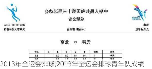 2013年全运会排球,2013年全运会排球青年队成绩