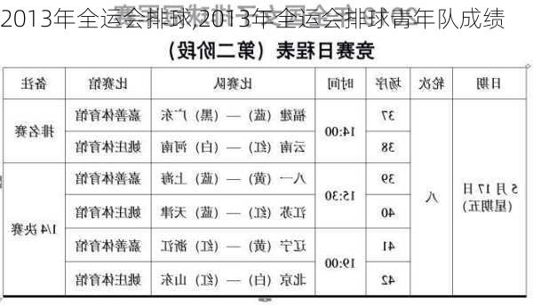 2013年全运会排球,2013年全运会排球青年队成绩