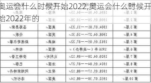 奥运会什么时候开始2022,奥运会什么时候开始2022年的