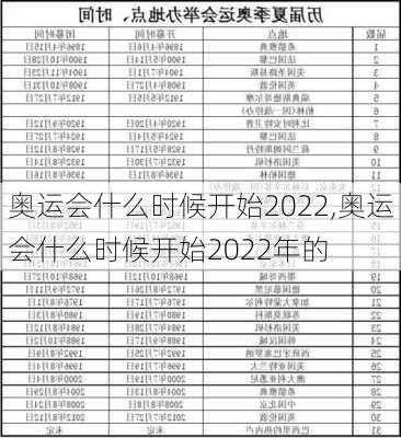 奥运会什么时候开始2022,奥运会什么时候开始2022年的