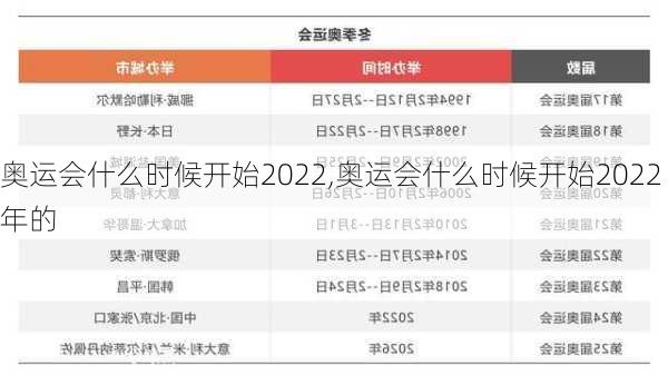 奥运会什么时候开始2022,奥运会什么时候开始2022年的