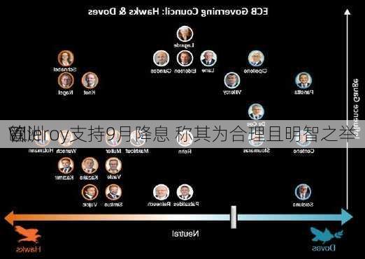 欧洲
管
Villeroy支持9月降息 称其为合理且明智之举