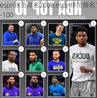 espn球员排名2008,espn球员排名1-100