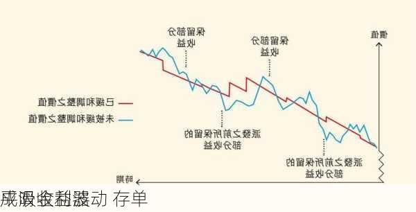 平滑收益波动 存单
成吸金利器