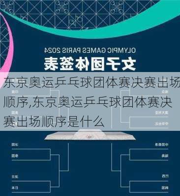 东京奥运乒乓球团体赛决赛出场顺序,东京奥运乒乓球团体赛决赛出场顺序是什么