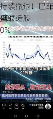 持续撤退！巴菲特再抛售8.45亿
美银持股
例逼近10%