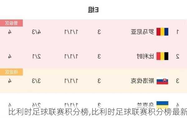 比利时足球联赛积分榜,比利时足球联赛积分榜最新